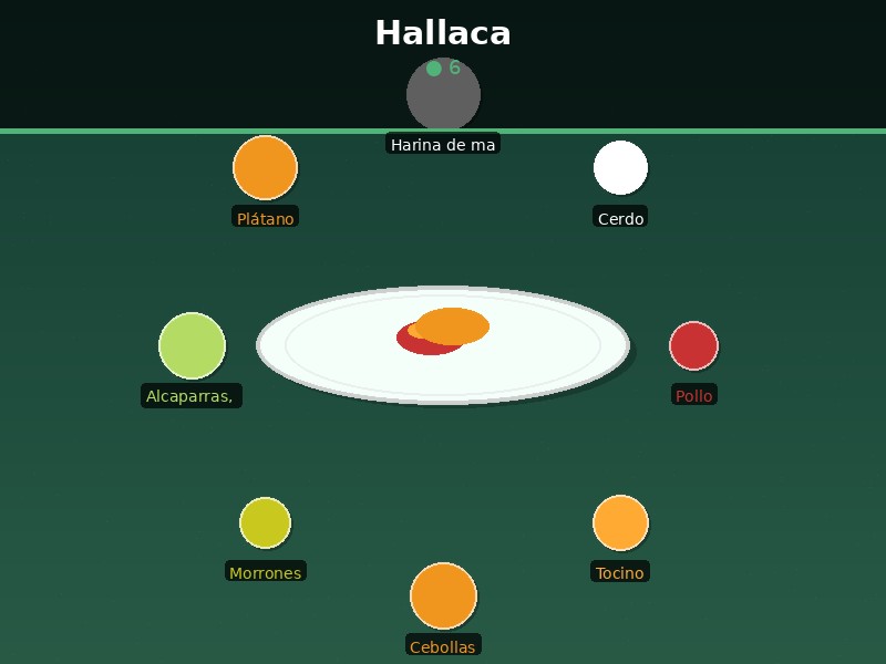 Hallaca