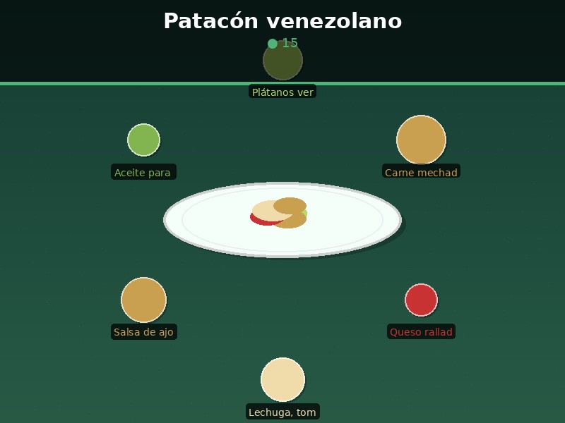 Patacón venezolano