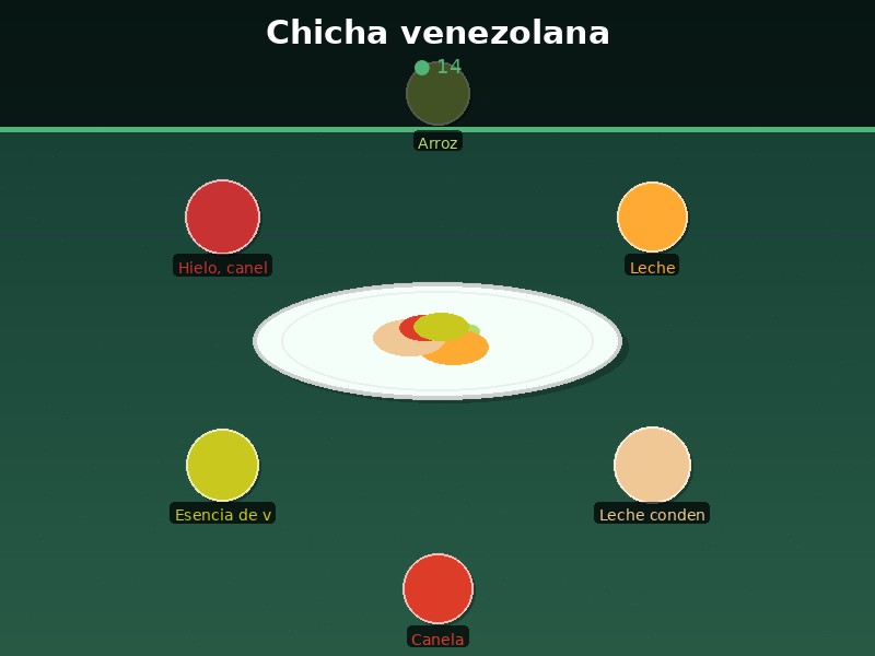 Chicha venezolana