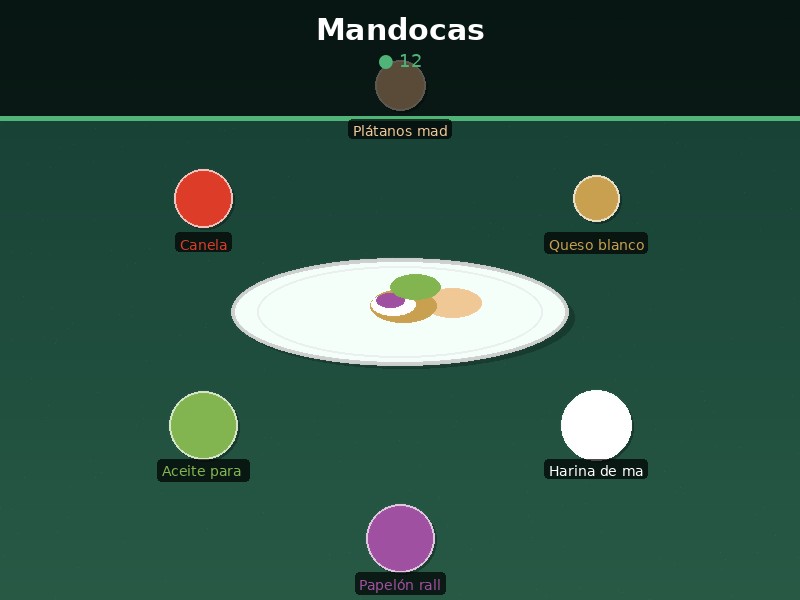 Mandocas