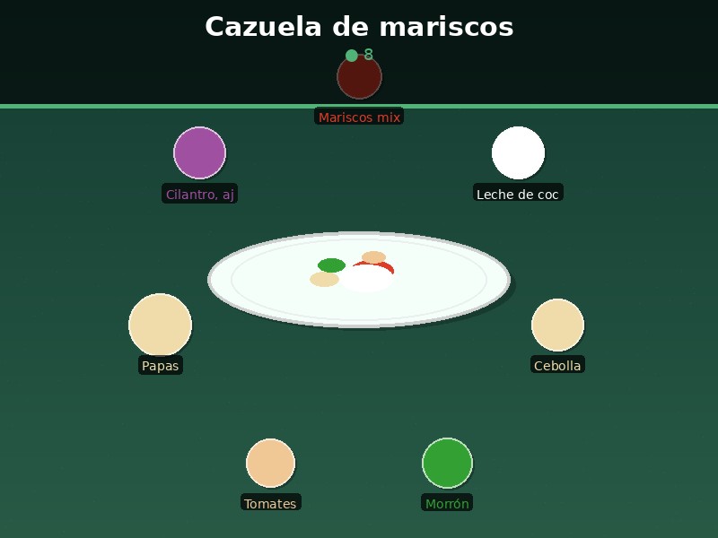 Cazuela de mariscos