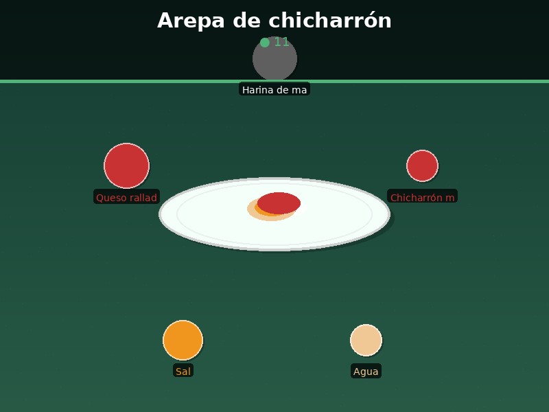 Arepa de chicharrón