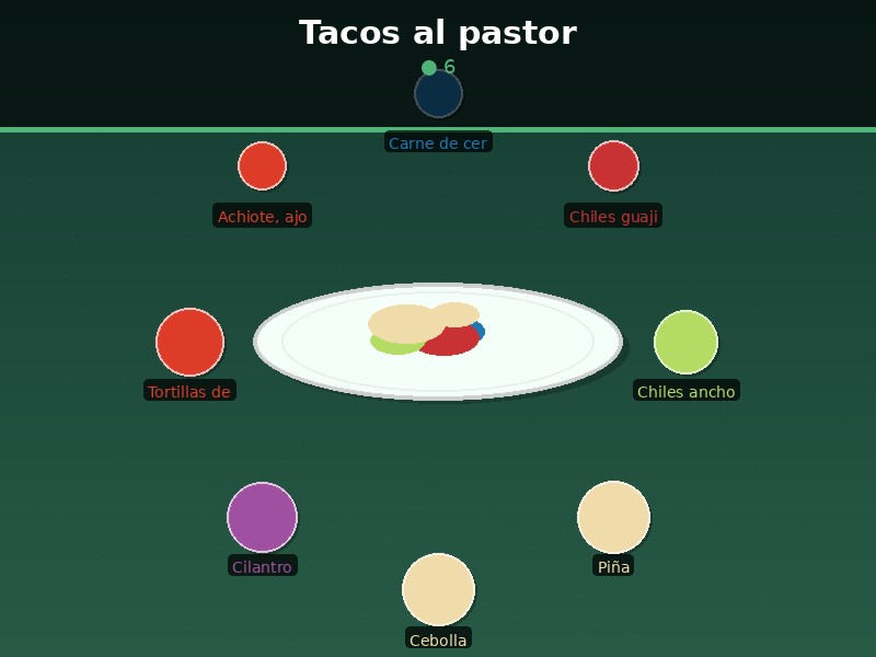 Tacos al pastor