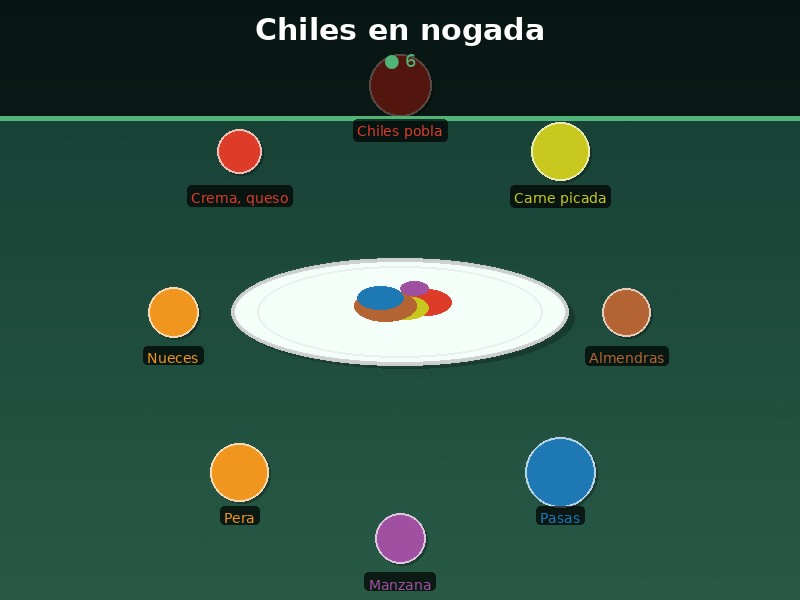 Chiles en nogada