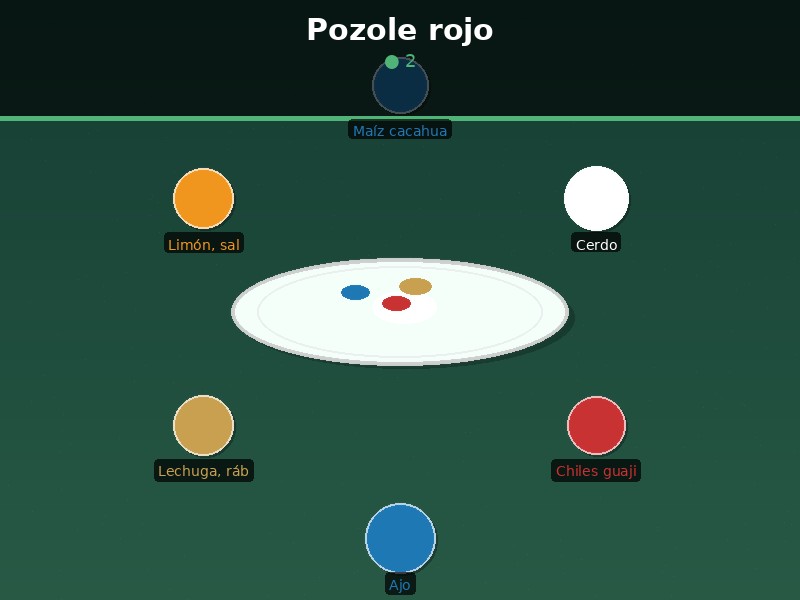 Pozole rojo