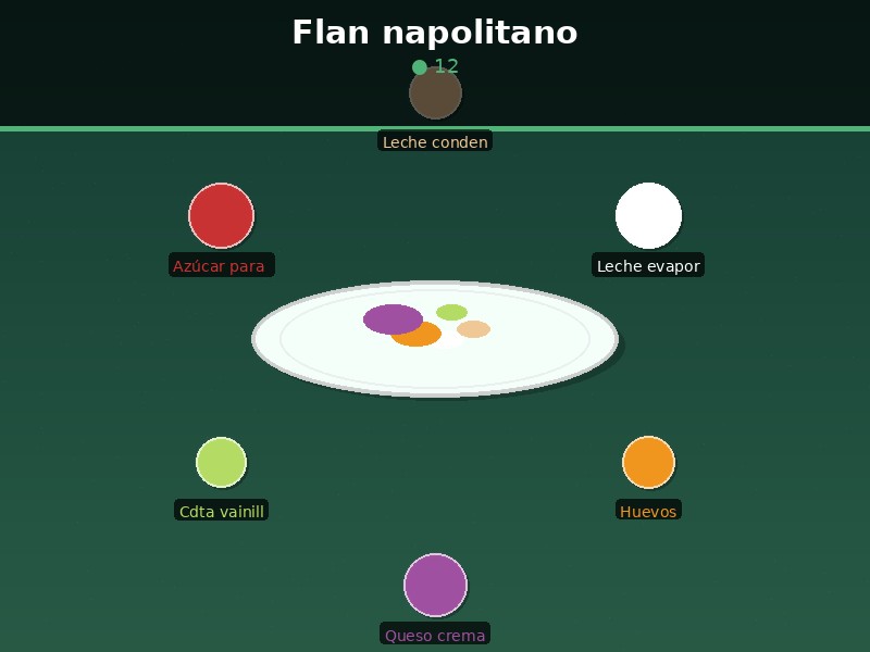 Flan napolitano