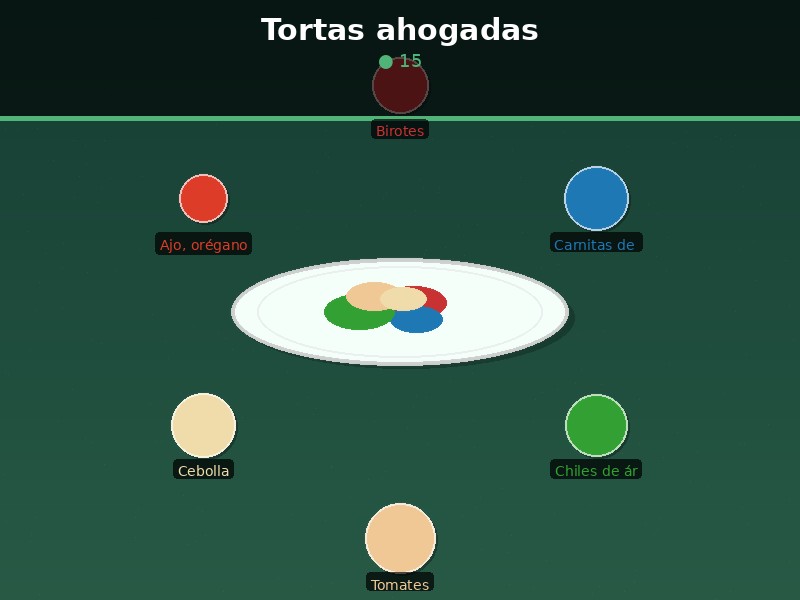 Tortas ahogadas