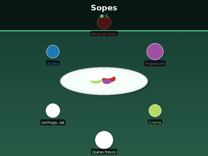 Sopes