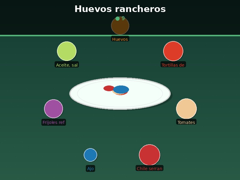 Huevos rancheros