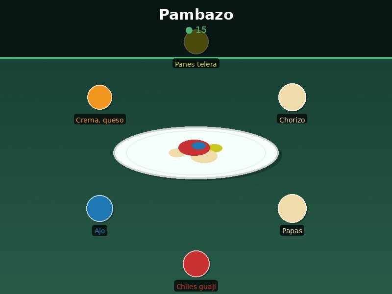 Pambazo