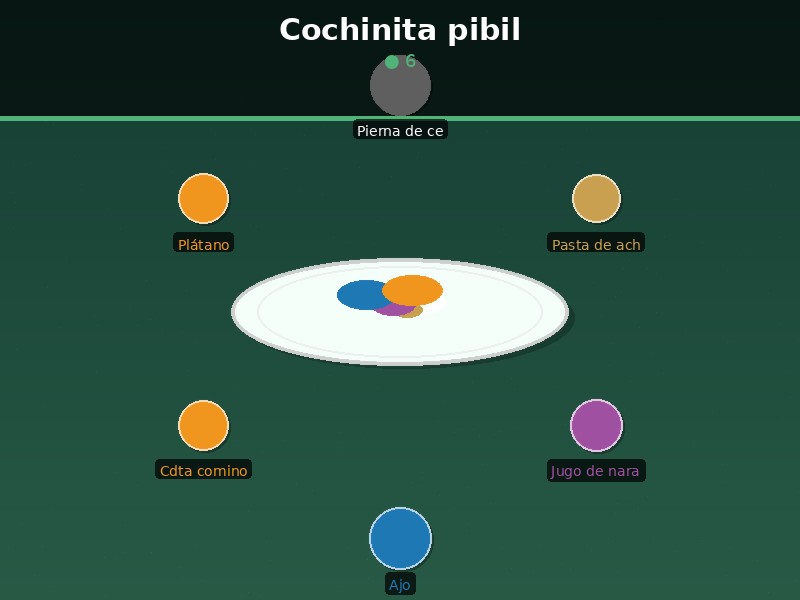 Cochinita pibil