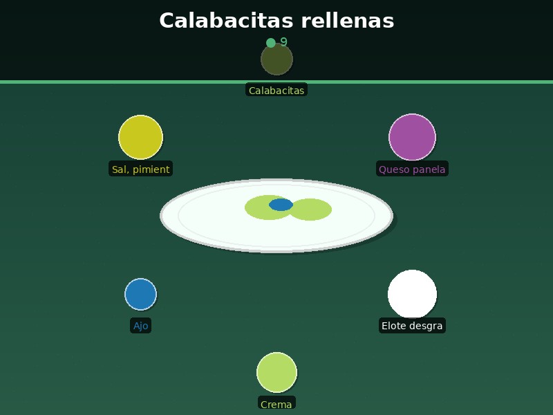 Calabacitas rellenas
