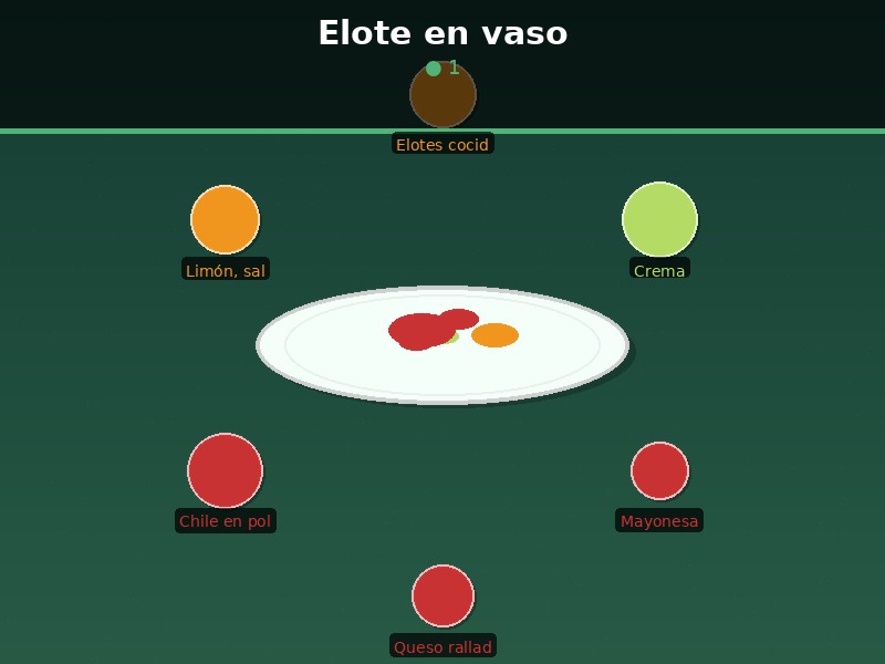 Elote en vaso