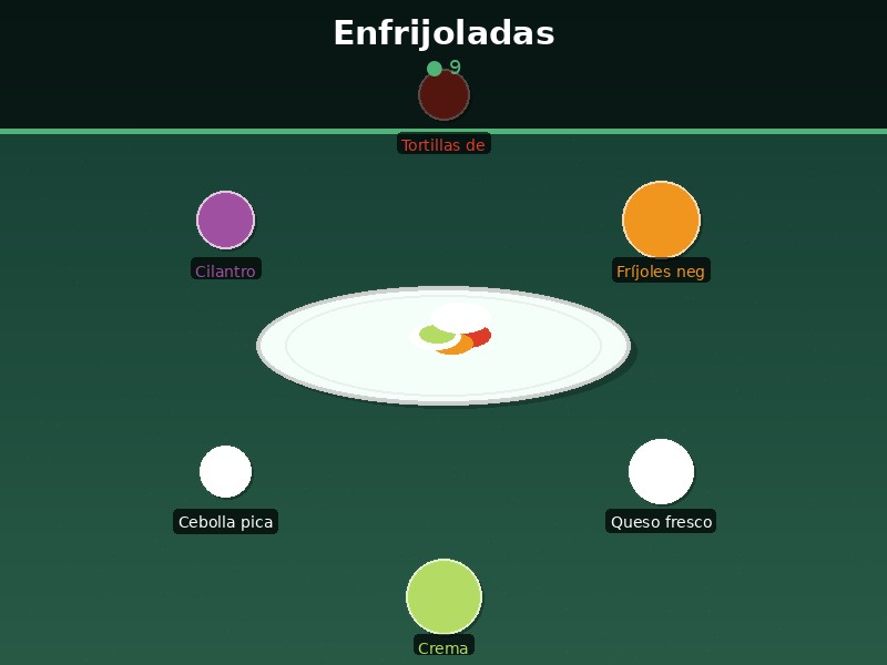 Enfrijoladas