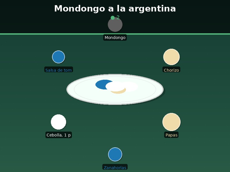 Mondongo a la argentina