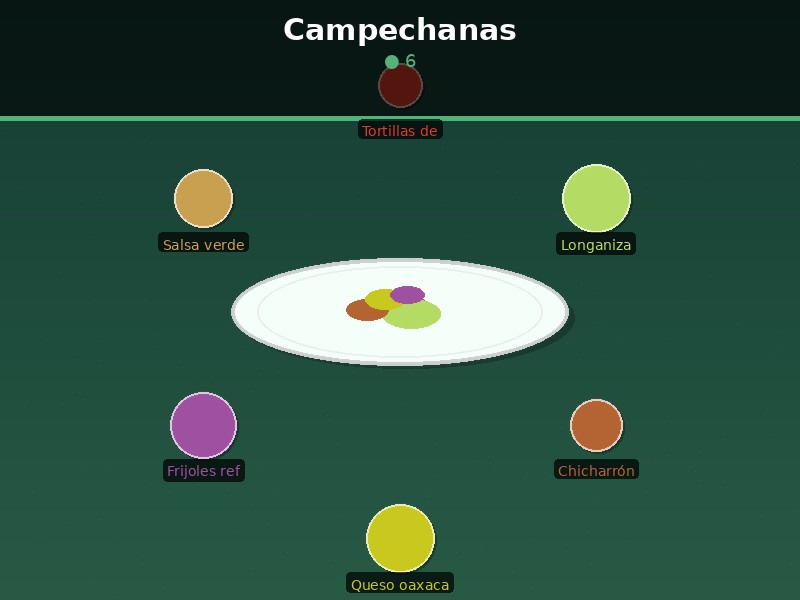 Campechanas