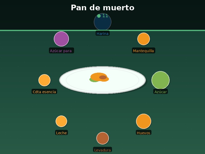 Pan de muerto