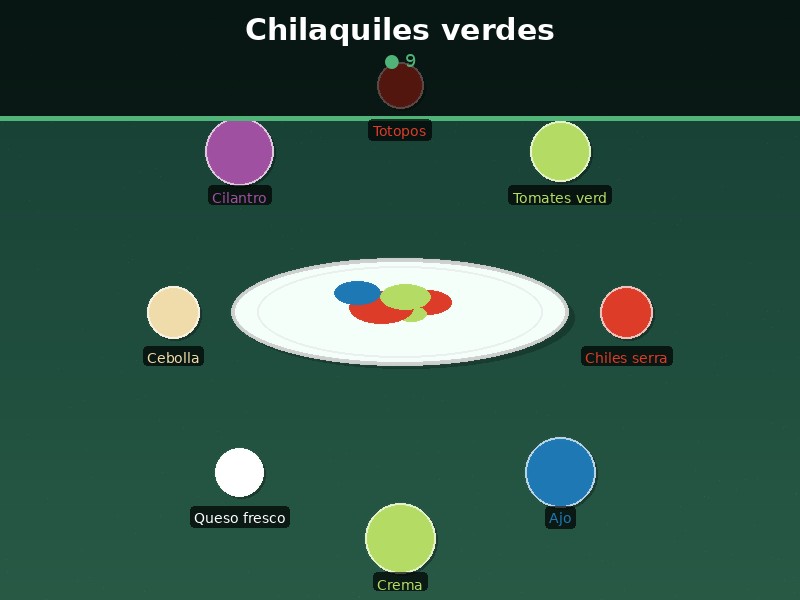 Chilaquiles verdes