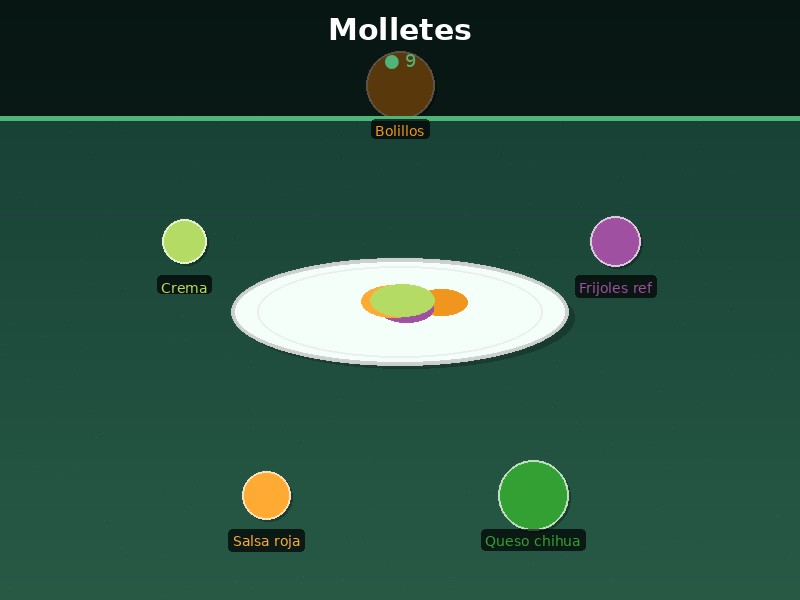Molletes