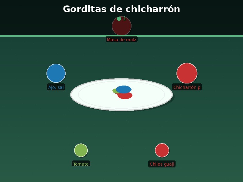 Gorditas de chicharrón