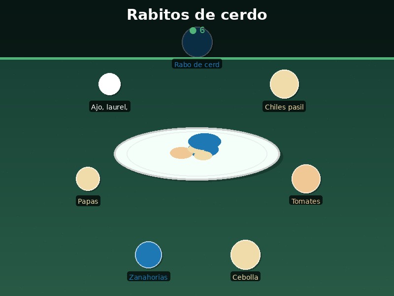 Rabitos de cerdo