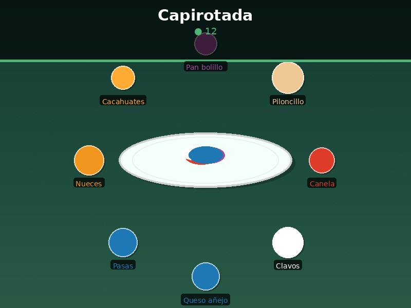 Capirotada