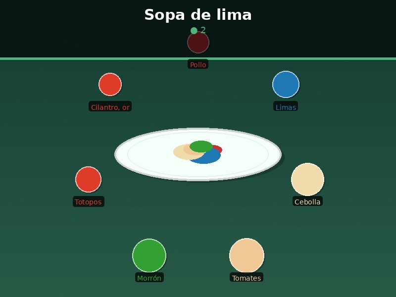 Sopa de lima