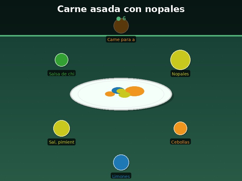Carne asada con nopales