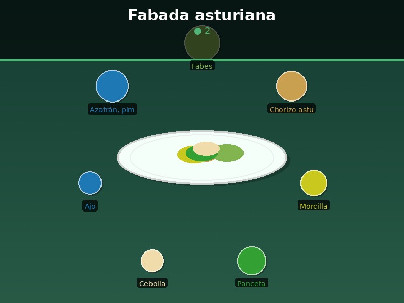 Fabada asturiana