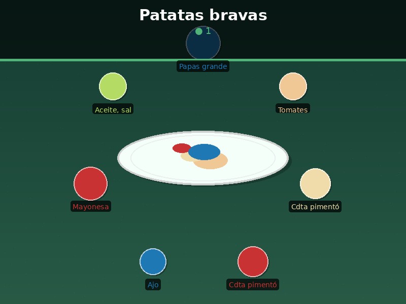 Patatas bravas