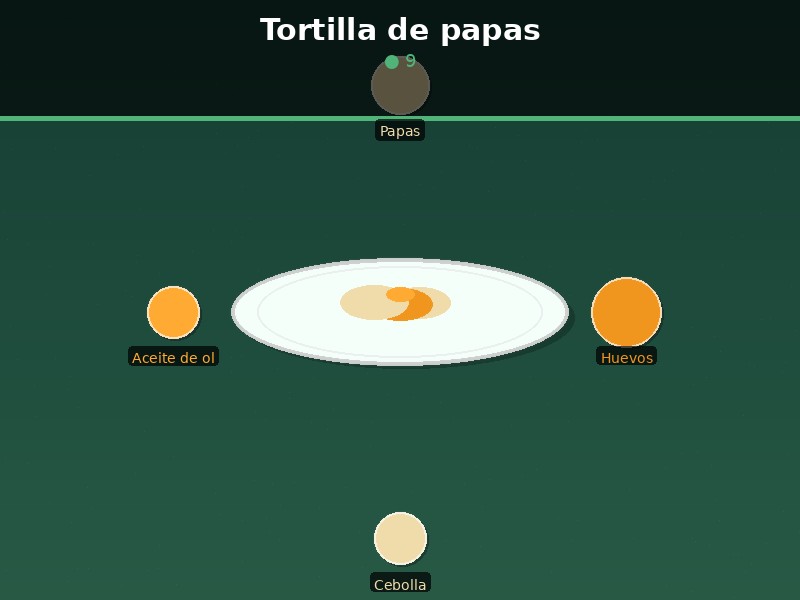 Tortilla de papas
