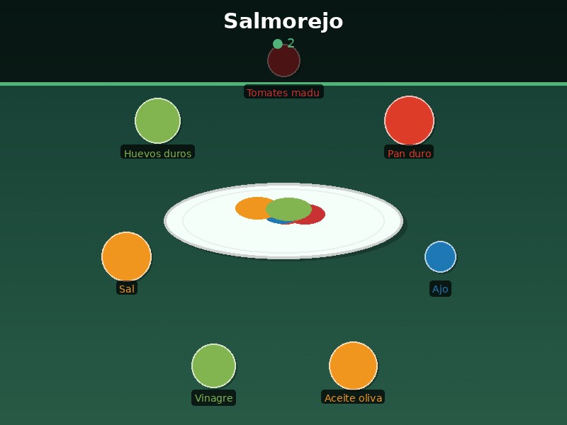 Salmorejo