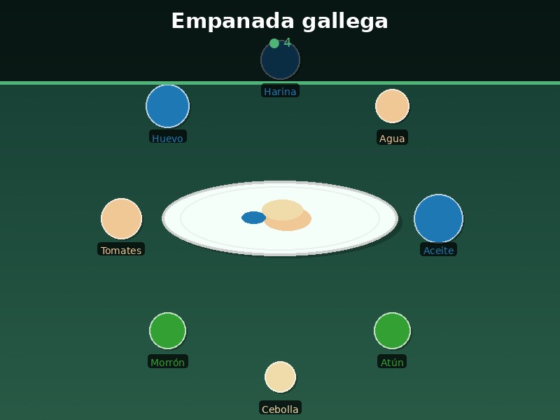 Empanada gallega