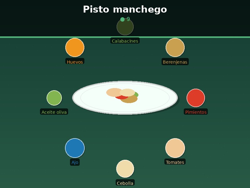 Pisto manchego