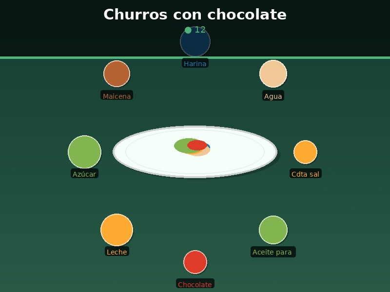 Churros con chocolate