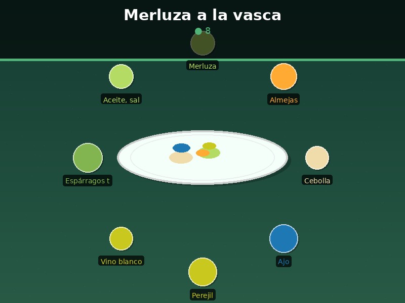 Merluza a la vasca