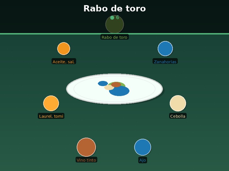 Rabo de toro