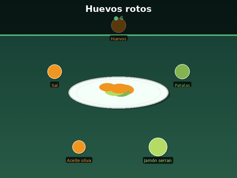 Huevos rotos