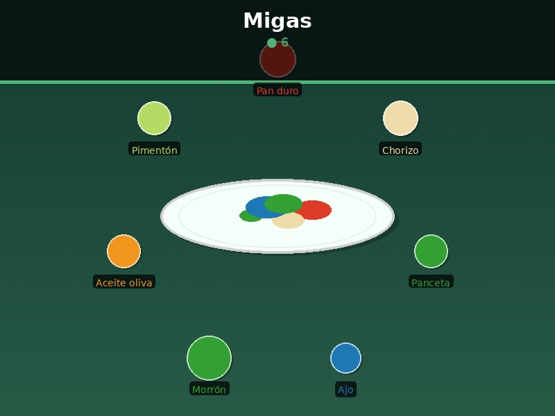 Migas