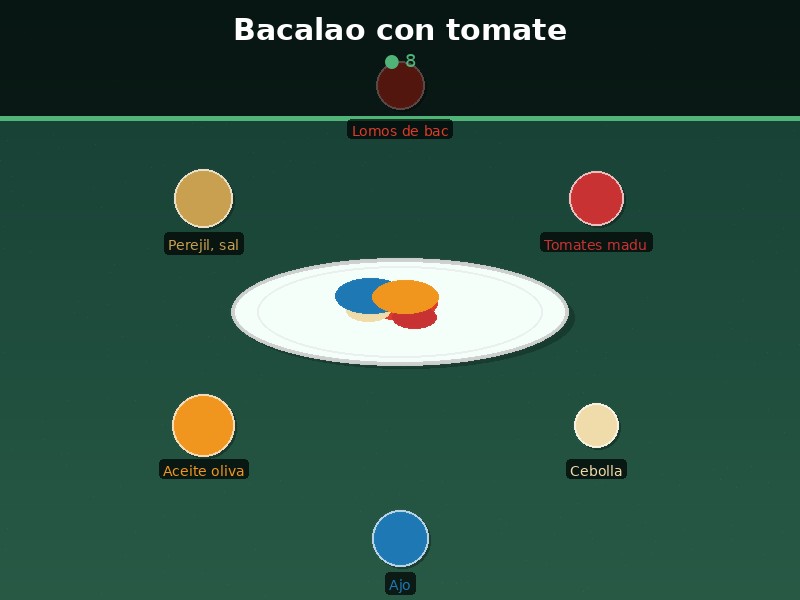 Bacalao con tomate