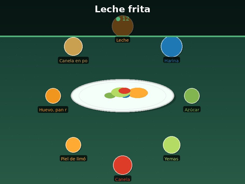 Leche frita