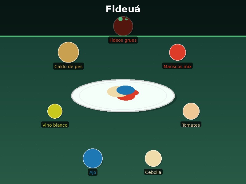 Fideuá