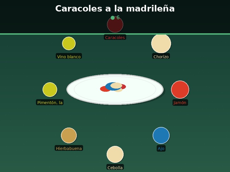 Caracoles a la madrileña