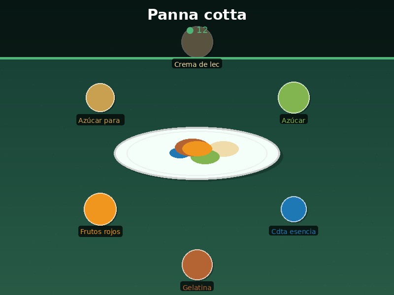 Panna cotta
