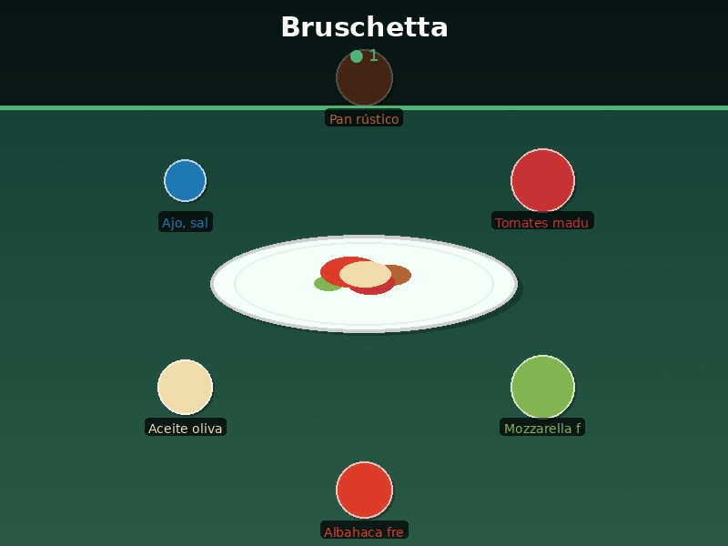 Bruschetta