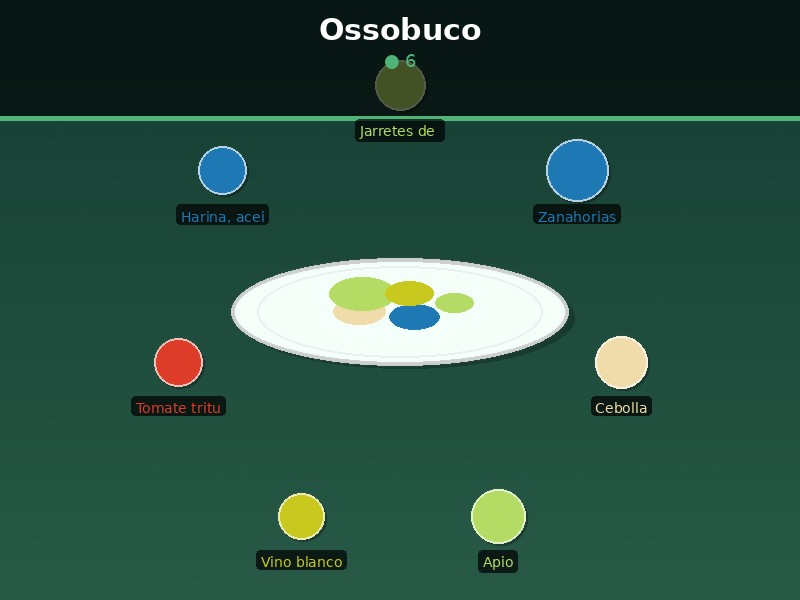 Ossobuco