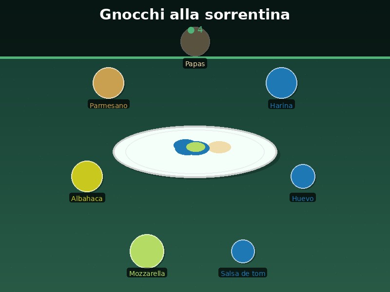 Gnocchi alla sorrentina