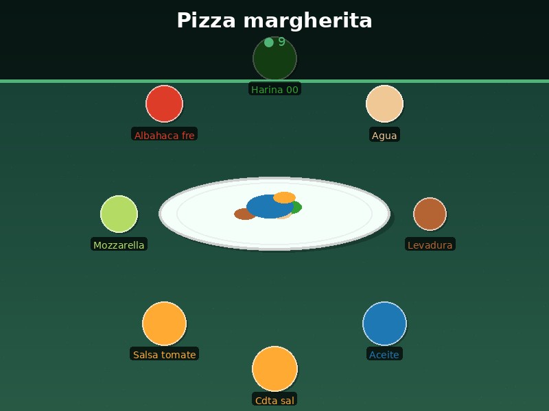 Pizza margherita