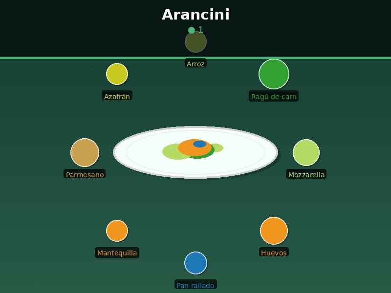 Arancini