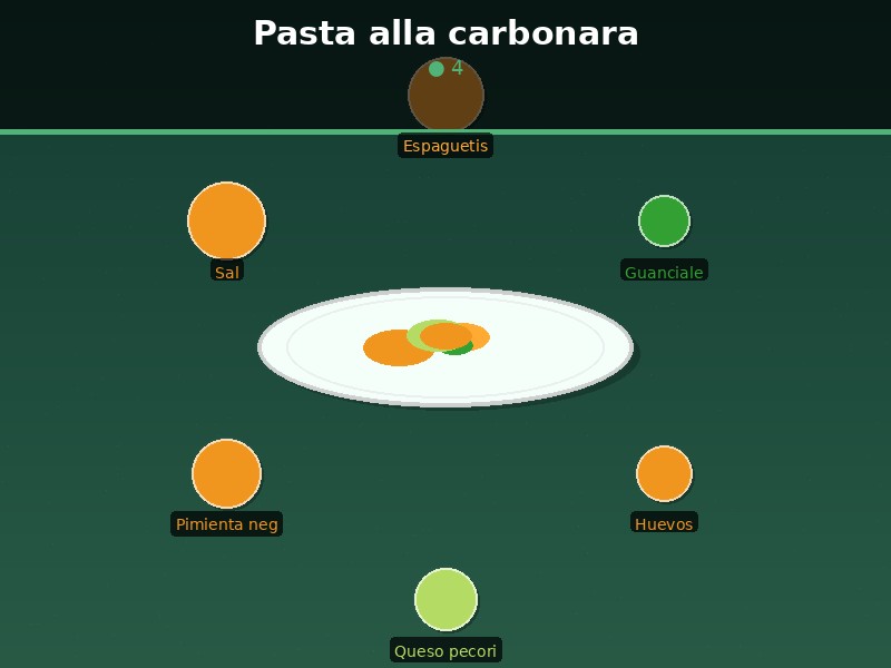 Pasta alla carbonara